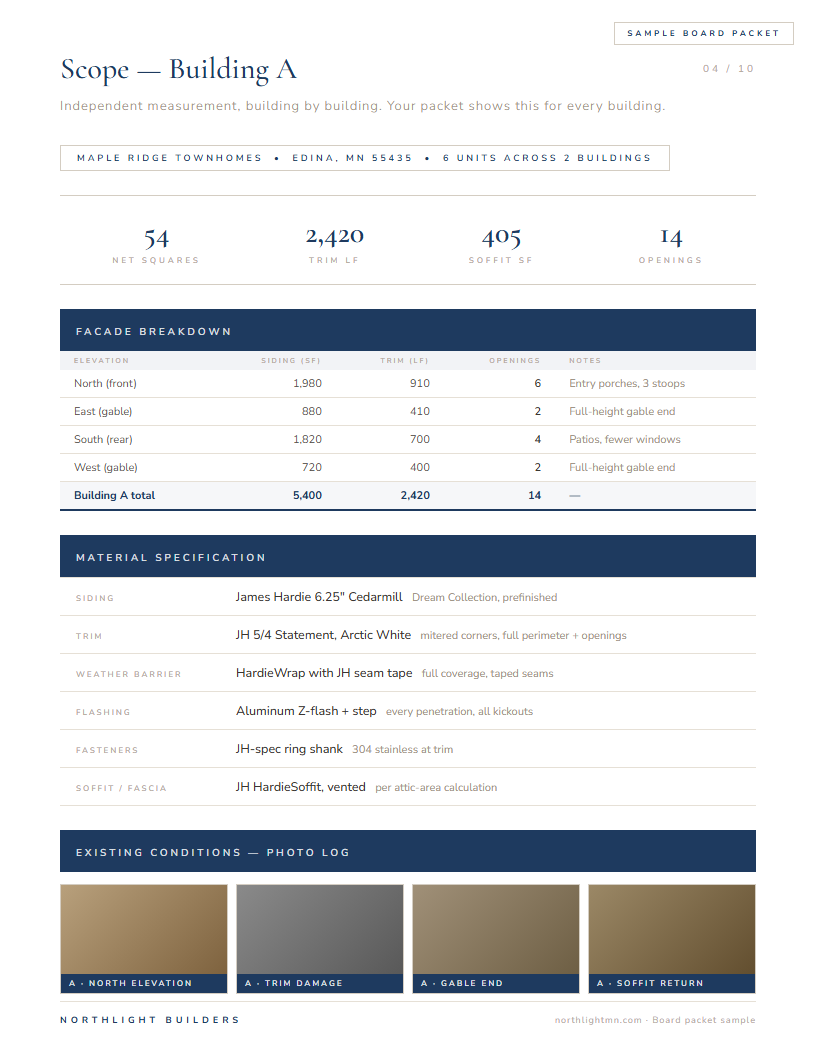 Sample board packet scope page